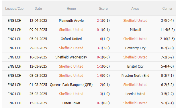 Phân tích, dự đoán trận đấu Sheffield United vs Cardiff (23h30 ngày 184) 1