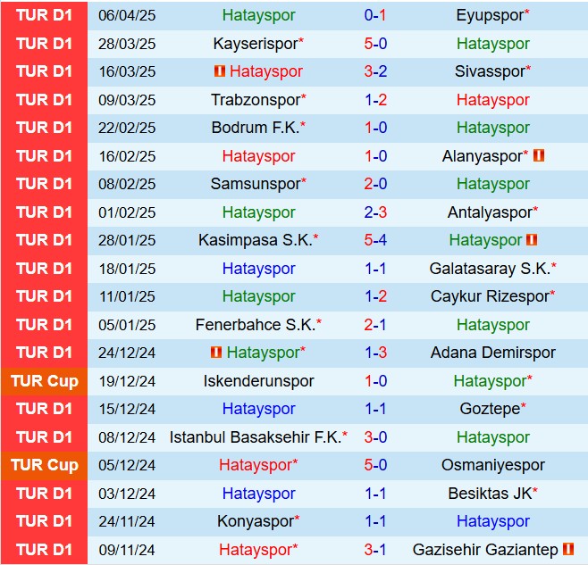 Nhận định Hatayspor vs Konyaspor 0h00 ngày 194 (VĐQG Thổ Nhĩ Kỳ 202425) 2