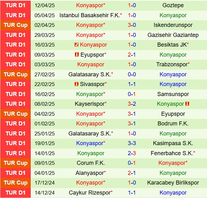 Nhận định Hatayspor vs Konyaspor 0h00 ngày 194 (VĐQG Thổ Nhĩ Kỳ 202425) 3
