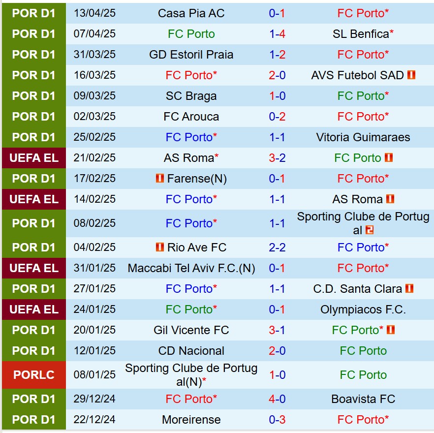 Nhận định Porto vs Famalicao 0h00 ngày 194 (VĐQG Bồ Đào Nha) 2 Nhận định Porto vs Famalicao 0h00 ngày 194 (VĐQG Bồ Đào Nha) 2