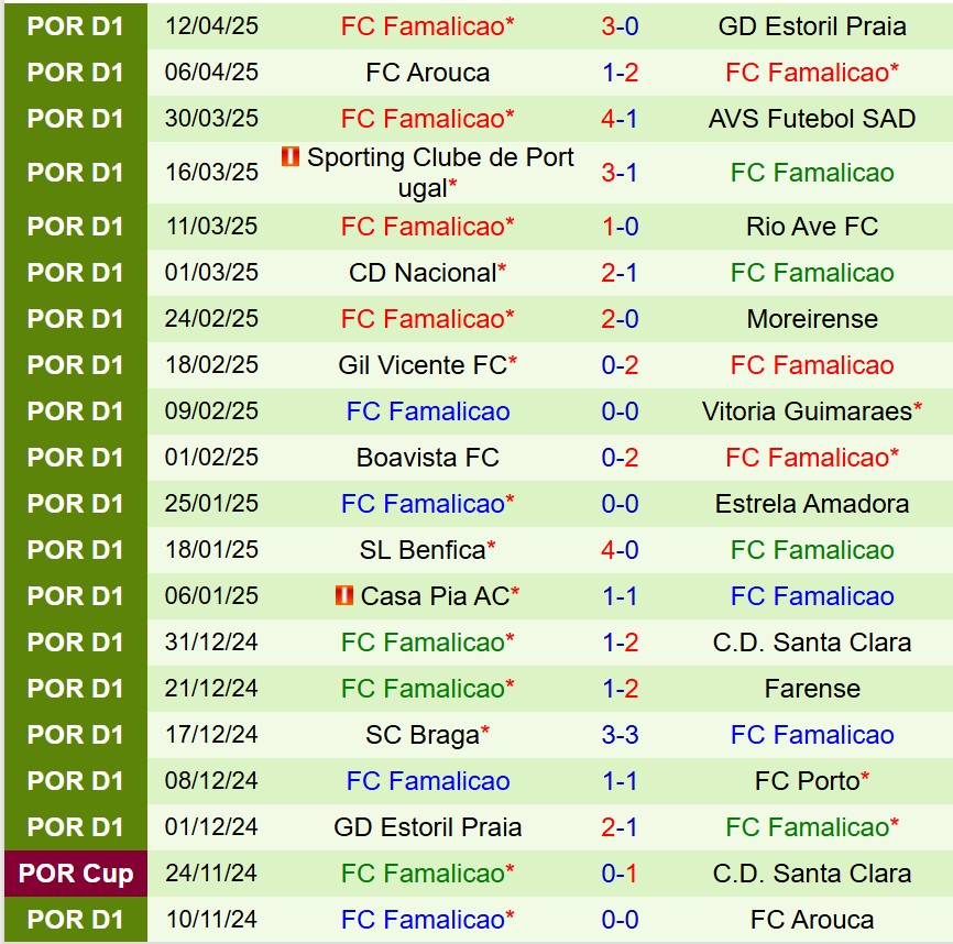Nhận định Porto vs Famalicao 0h00 ngày 194 (VĐQG Bồ Đào Nha) 3 Nhận định Porto vs Famalicao 0h00 ngày 194 (VĐQG Bồ Đào Nha) 3