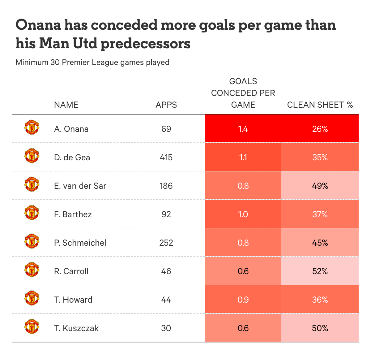 Tương lai nào cho Andre Onana tại Manchester United 1 Tương lai nào cho Andre Onana tại Manchester United 1