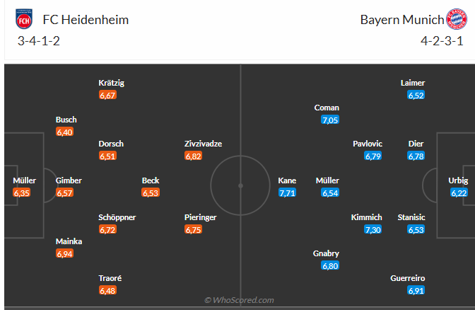 Nhận định Heidenheim vs Bayern Munich (20h30 ngày 194) Hùm xám trút giận 3 Nhận định Heidenheim vs Bayern Munich (20h30 ngày 194) Hùm xám trút giận 3