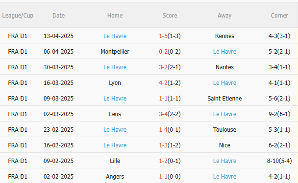 Phân tích, dự đoán trận đấu PSG vs Le Havre (22h00 ngày 194) 2 Phân tích, dự đoán trận đấu PSG vs Le Havre (22h00 ngày 194) 2