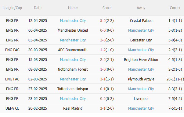 Phân tích, dự đoán trận đấu Everton vs Man City (21h00 ngày 194) 2