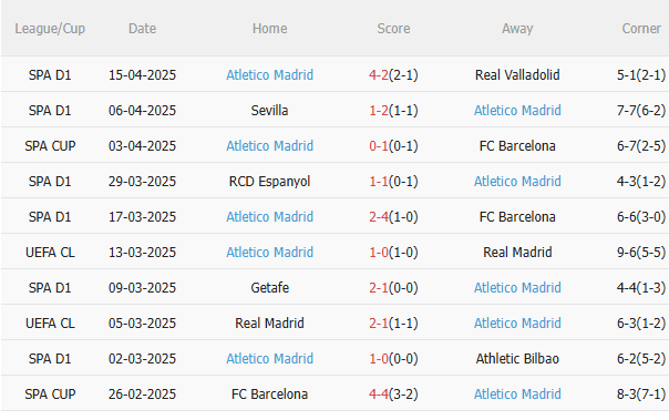 Phân tích, dự đoán trận đấu Las Palmas vs Atletico Madrid (2h00 ngày 204) 2