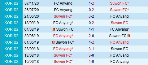 Nhận định Anyang vs Suwon FC 14h30 ngày 194 (VĐQG Hàn Quốc 2025) 1