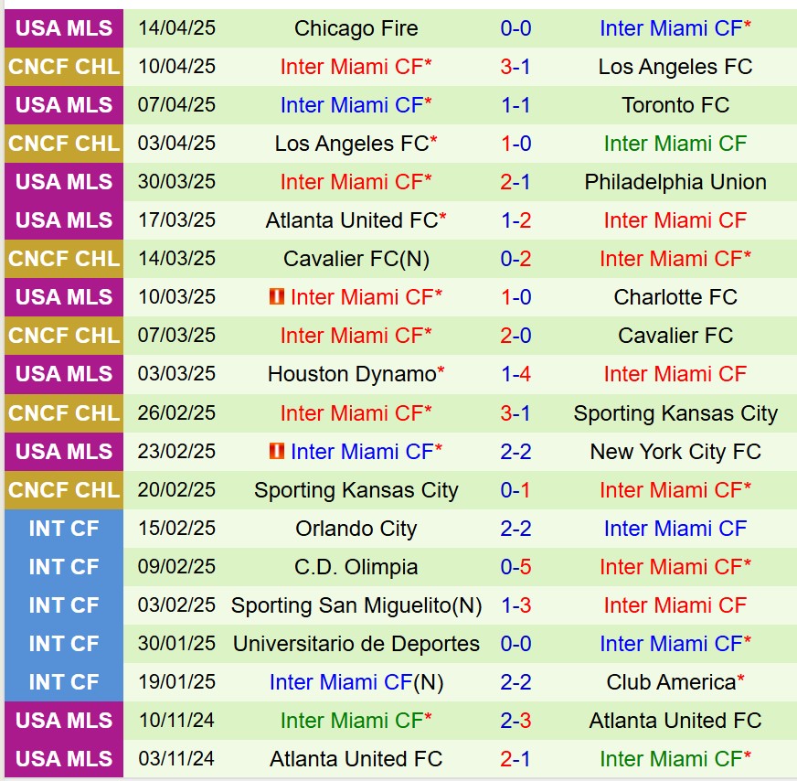 Nhận định Columbus Crew vs Inter Miami 3h30 ngày 204 (Nhà nghề Mỹ) 3