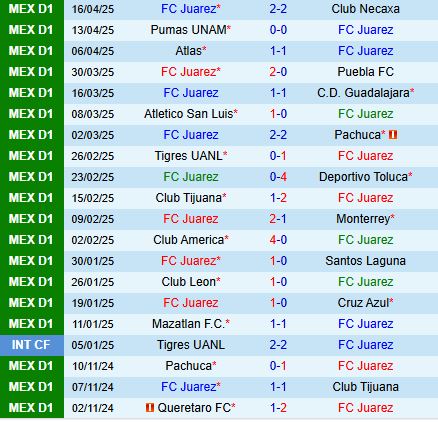 Nhận định Juarez vs Queretaro 8h00 ngày 204 (VĐQG Mexico 2025) 2