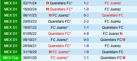 Nhận định Juarez vs Queretaro 8h00 ngày 204 (VĐQG Mexico 2025) 1