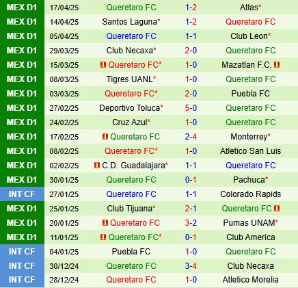 Nhận định Juarez vs Queretaro 8h00 ngày 204 (VĐQG Mexico 2025) 3