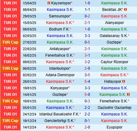 Nhận định Kasimpasa vs Sivasspor 17h30 ngày 194 (VĐQG Thổ Nhĩ Kỳ 202425) 2