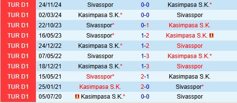 Nhận định Kasimpasa vs Sivasspor 17h30 ngày 194 (VĐQG Thổ Nhĩ Kỳ 202425) 1