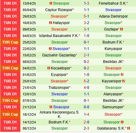 Nhận định Kasimpasa vs Sivasspor 17h30 ngày 194 (VĐQG Thổ Nhĩ Kỳ 202425) 3