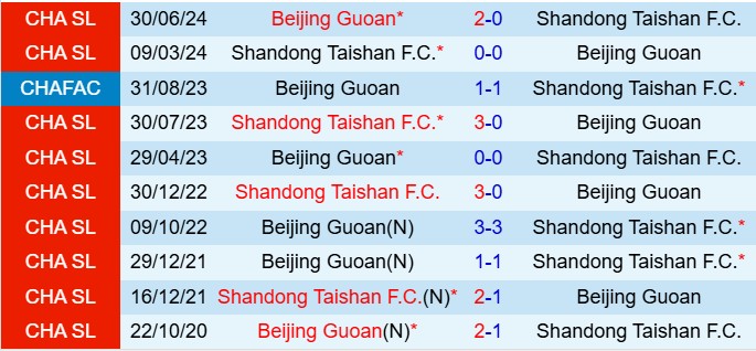 Nhận định Beijing Guoan vs Shandong Taishan 18h35 ngày 194 (VĐQG Trung Quốc 2025) 1