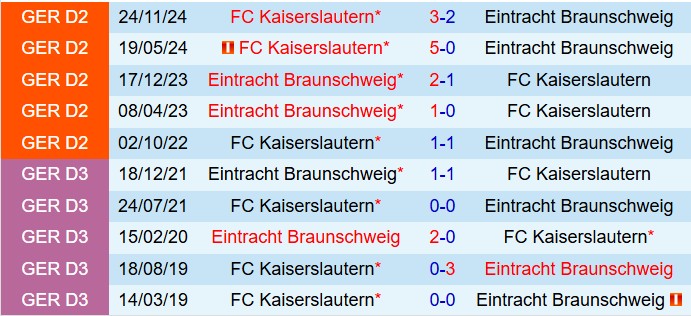 Nhận định Eintracht Braunschweig vs Kaiserslautern 18h00 ngày 194 (Hạng 2 Đức 202425) 1
