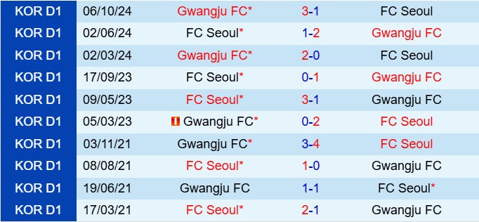 Nhận định FC Seoul vs Gwangju 17h00 ngày 194 (VĐQG Hàn Quốc 2025) 1