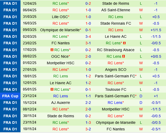 Brest vs Lens Brest vs Lens