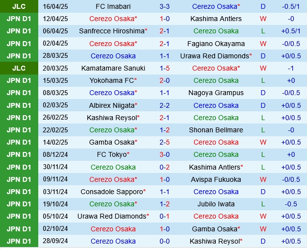 Cerezo Osaka vs FC Tokyo Cerezo Osaka vs FC Tokyo