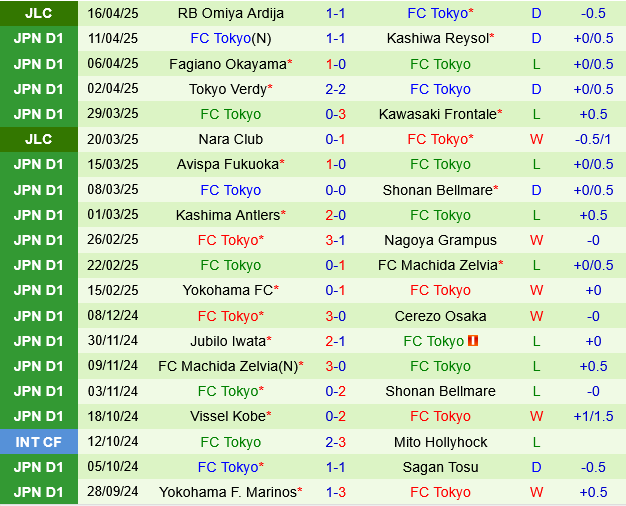 Cerezo Osaka vs FC Tokyo Cerezo Osaka vs FC Tokyo