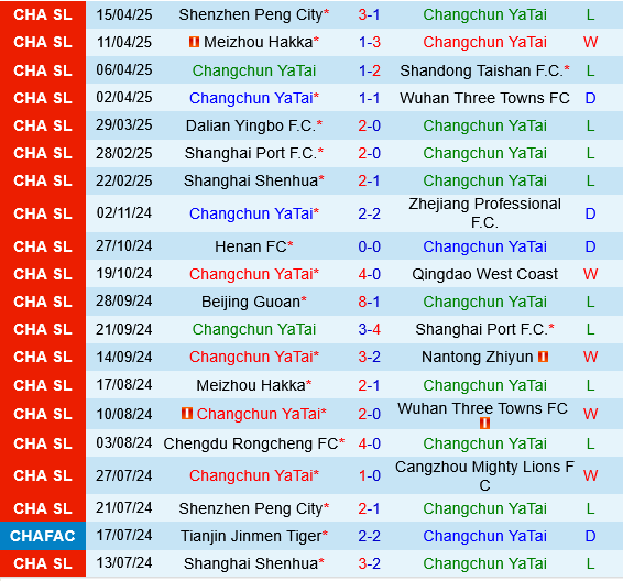 Changchun Yatai vs Yunnan Yukun