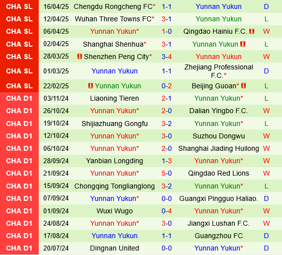 Changchun Yatai vs Yunnan Yukun