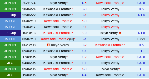 Kawasaki Frontale vs Tokyo Verdy