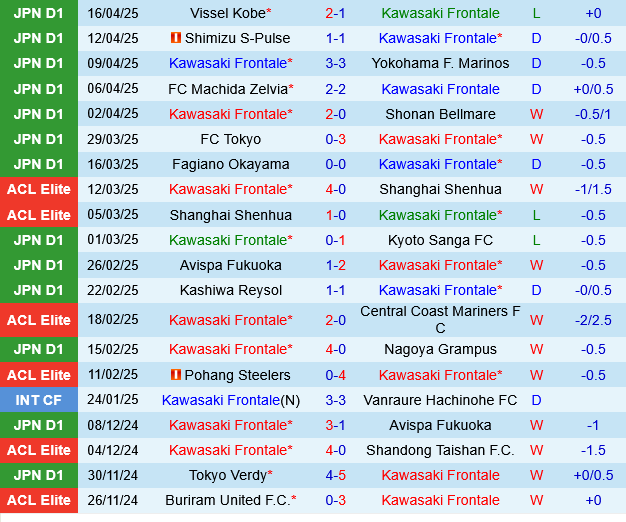 Kawasaki Frontale vs Tokyo Verdy