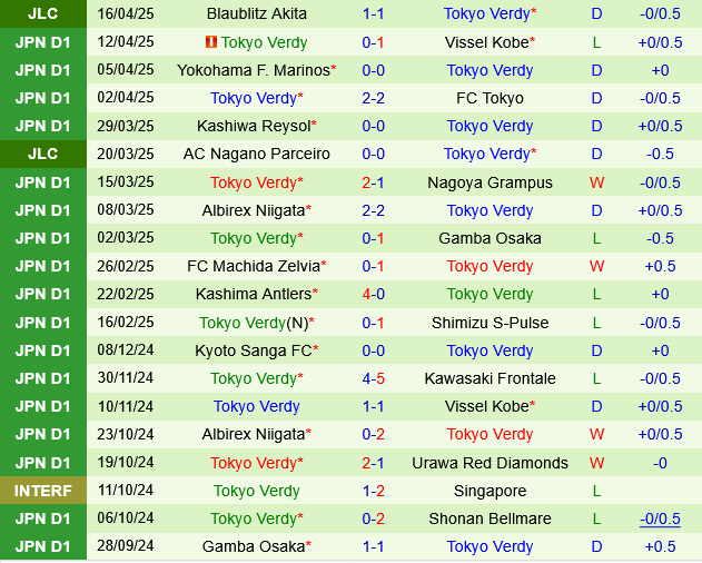 Kawasaki Frontale vs Tokyo Verdy