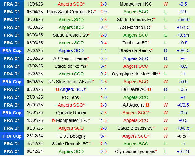 Nice vs Angers Nice vs Angers