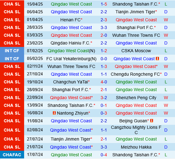 Qingdao West Coast vs Dalian Yingbo