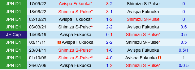 Shimizu S-Pulse vs Avispa Fukuoka