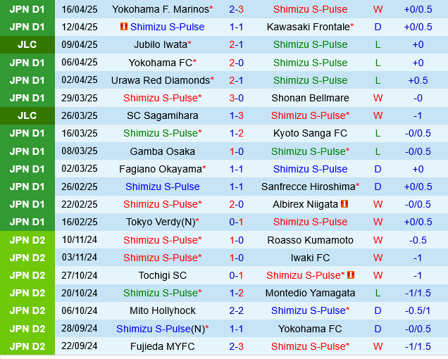 Shimizu S-Pulse vs Avispa Fukuoka