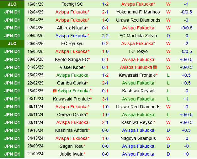 Shimizu S-Pulse vs Avispa Fukuoka