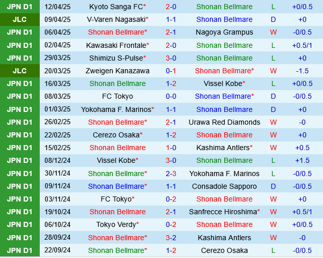 Shonan Bellmare vs Kashiwa Reysol
