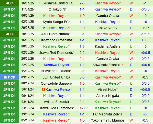 Shonan Bellmare vs Kashiwa Reysol