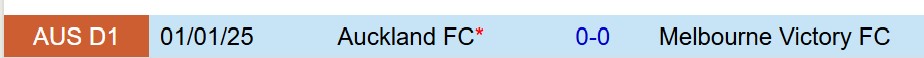 Nhận định Melbourne Victory vs Auckland FC 14h00 ngày 194 (VĐQG Australia) 1
