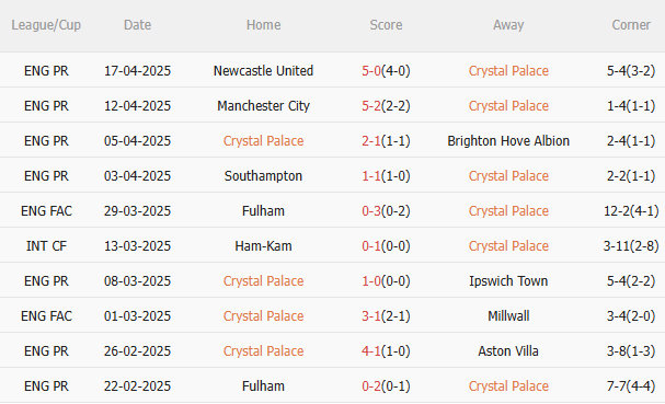 Phân tích, dự đoán trận đấu Crystal Palace vs Bournemouth (21h00 ngày 194) 1