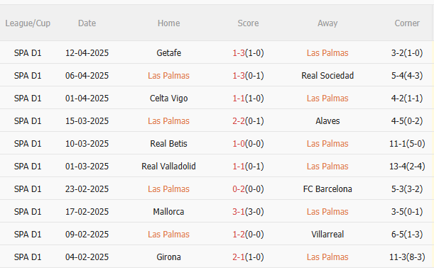 Phân tích, dự đoán trận đấu Las Palmas vs Atletico Madrid (2h00 ngày 204) 1