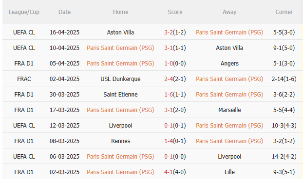 Phân tích, dự đoán trận đấu PSG vs Le Havre (22h00 ngày 194) 1 Phân tích, dự đoán trận đấu PSG vs Le Havre (22h00 ngày 194) 1