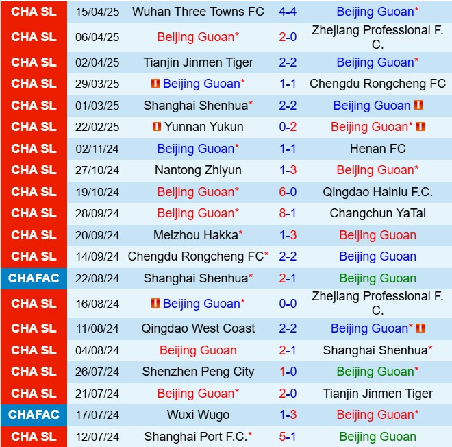 Nhận định Beijing Guoan vs Shandong Taishan 18h35 ngày 194 (VĐQG Trung Quốc 2025) 2