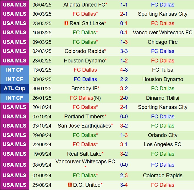 Nhận định Minnesota vs Dallas 7h30 ngày 204 (Nhà nghề Mỹ 2025) 3