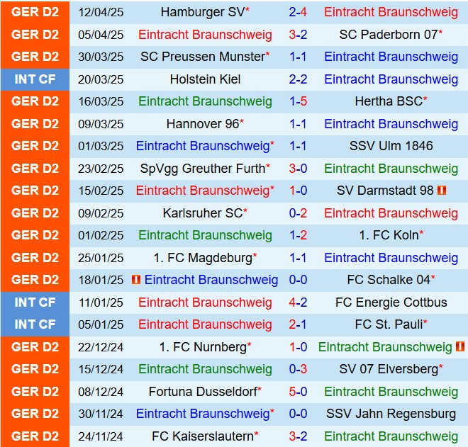 Nhận định Eintracht Braunschweig vs Kaiserslautern 18h00 ngày 194 (Hạng 2 Đức 202425) 2