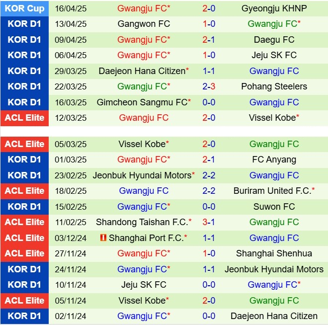 Nhận định FC Seoul vs Gwangju 17h00 ngày 194 (VĐQG Hàn Quốc 2025) 3
