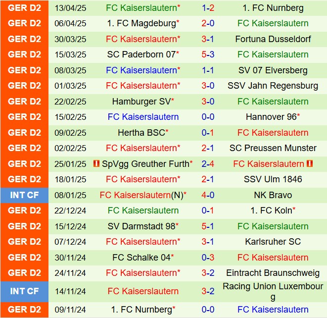Nhận định Eintracht Braunschweig vs Kaiserslautern 18h00 ngày 194 (Hạng 2 Đức 202425) 3
