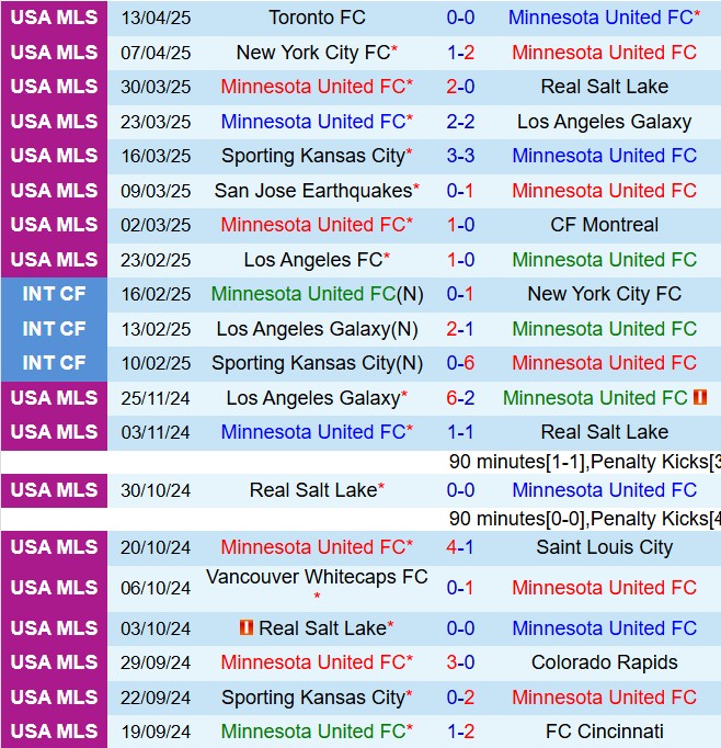 Nhận định Minnesota vs Dallas 7h30 ngày 204 (Nhà nghề Mỹ 2025) 2