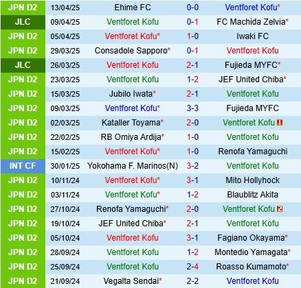 Nhận định Ventforet Kofu vs V-Varen Nagasaki 12h00 ngày 194 (Hạng 2 Nhật Bản 2025) 2