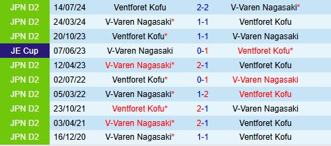 Nhận định Ventforet Kofu vs V-Varen Nagasaki 12h00 ngày 194 (Hạng 2 Nhật Bản 2025) 1