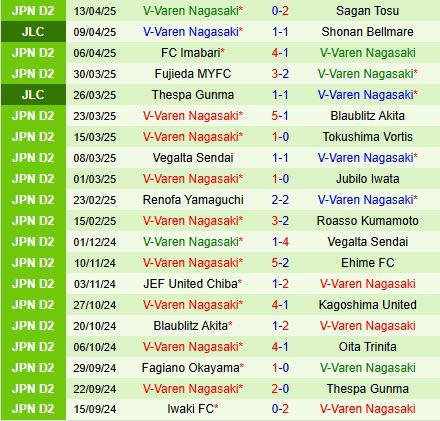 Nhận định Ventforet Kofu vs V-Varen Nagasaki 12h00 ngày 194 (Hạng 2 Nhật Bản 2025) 3