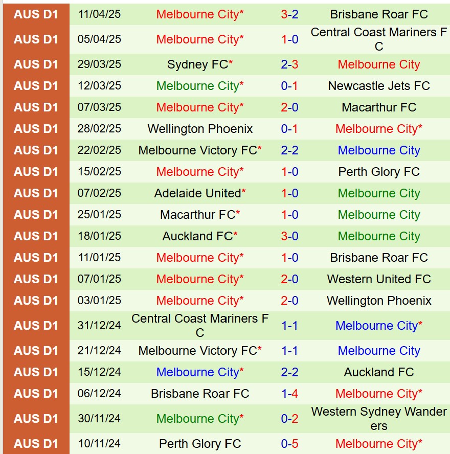 Nhận định Western Sydney vs Melbourne City 16h35 ngày 194 (VĐQG Australia) 3